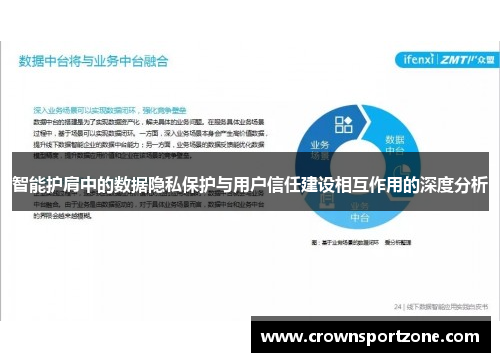 智能护肩中的数据隐私保护与用户信任建设相互作用的深度分析
